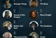 Photo of Топ сериалов на всех платформах