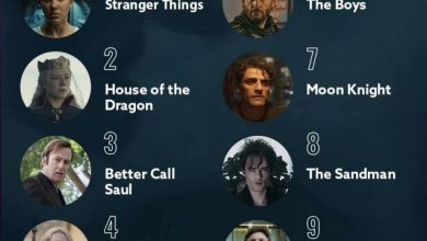 Photo of Топ сериалов на всех платформах